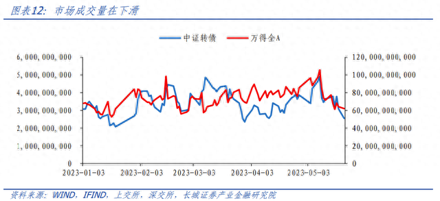 双低转债还能继续投资吗