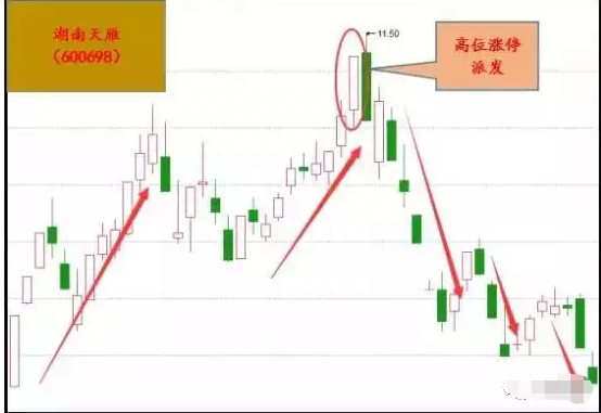 中国股市：怎么样的涨停板才能追现在教你四招追击涨停板，轻松买在涨停前