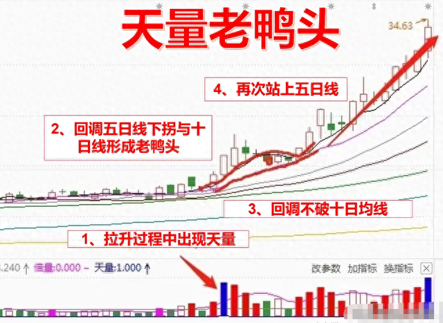 新手玩股票，炒股如何才能不亏做到这些点，才能真正的避免亏钱