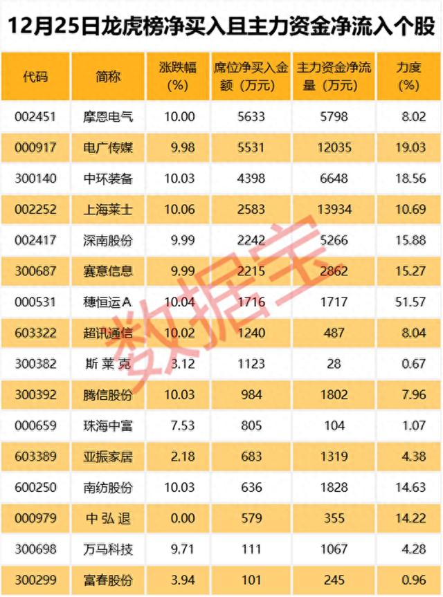 市场新特征！市值越大跌的越多，市盈率越低跌幅越大