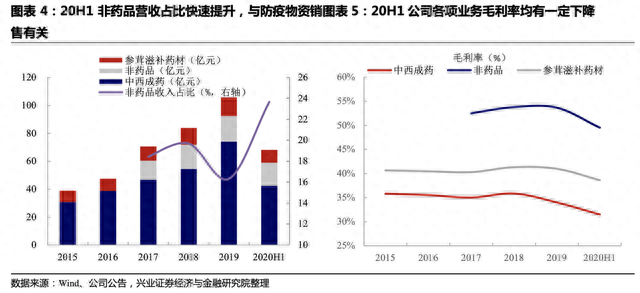 「兴证固收·转债」华南药品零售连锁领先企业——大参转债转债投资价值分析