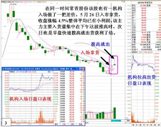 一种常见的游资超短线套利K线，一旦掌握，资金翻倍不是问题！