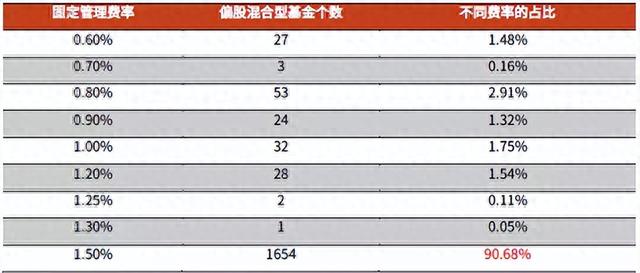 今天告诉你，基金是如何完成收割的