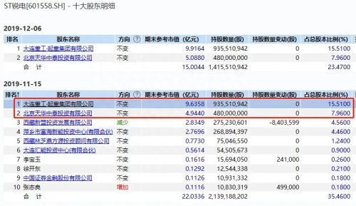 20万股民懵了！ST锐电“铁定”退市 4个涨停也不到1元