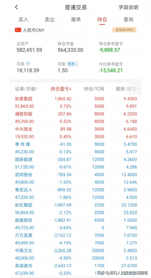 今日持仓股票浮亏2.86万，后天大概率会迎来反弹（20230307）