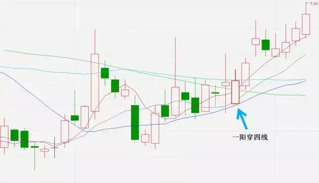 炒股必备的知识：最全面的均线系统，你不得不知道！