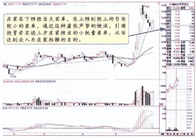 炒股真正厉害的人：主力拉升前都出现这样的信号，多次验证