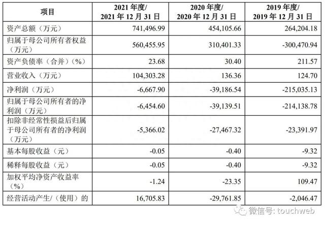 诺诚健华上市破发：施一公家族身价超​13亿 高瓴浮亏