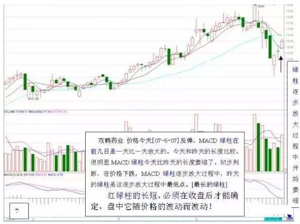 简单的MACD你知道多少，换个角度体验不一样的MACD