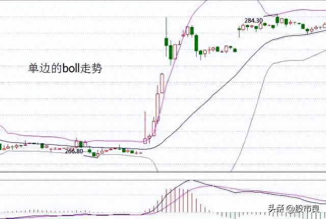 游资大佬分享：布林线实战技巧，真正的干货，值得收藏