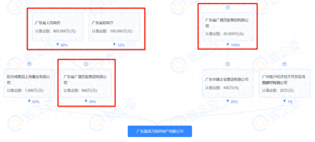 唏嘘！千亿房企黯然退市，南沙290米「地标」会烂尾吗