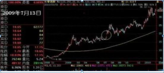 中国股市带血的教训，炒股赔钱的人，基本都不会“主力盘口挂单暗语”难怪怎么炒怎么亏