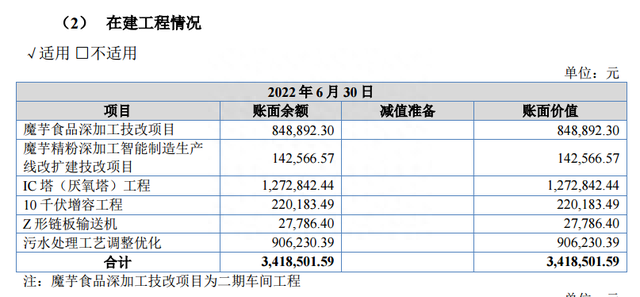 一致魔芋：魔芋第一股，2022年前三季度净利润增长32%