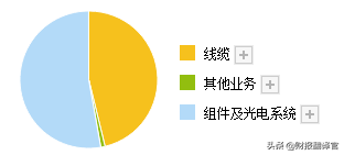 军工+航空+芯片,为军用火箭、歼击机、导弹供应零件,股价仅10几元