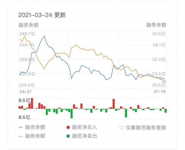 股市资金流入流出的计算方式