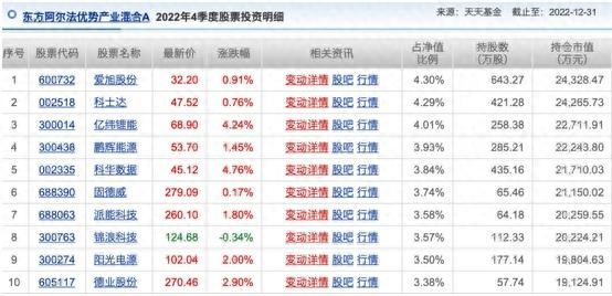 基金涨疯了！有产品净值估算涨超4%，实际更是涨近10%，背后暗藏的玄机你知道吗