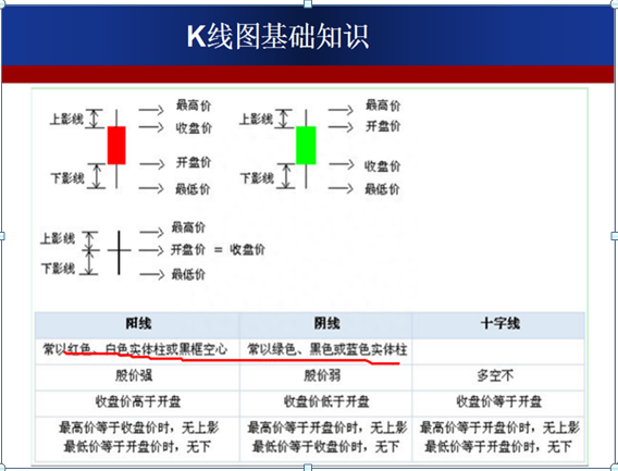 股票入门新手必看！最全的K线基础知识，掌握知买卖