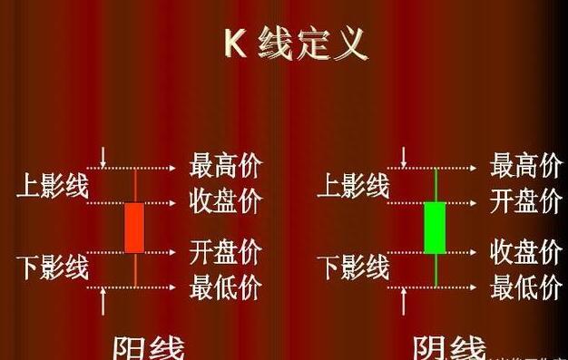 干货！史上最全43种K线组合图解，掌握轻松买卖，永不踏空！