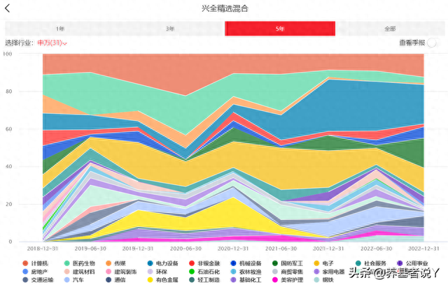 陈宇：无风险利率的本质，是你相信明天会更好