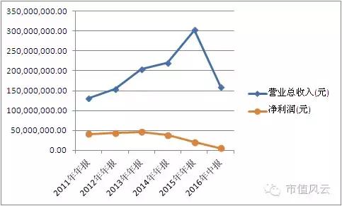 请远离这些基金经理！A股第一高价股安硕信息“真相”