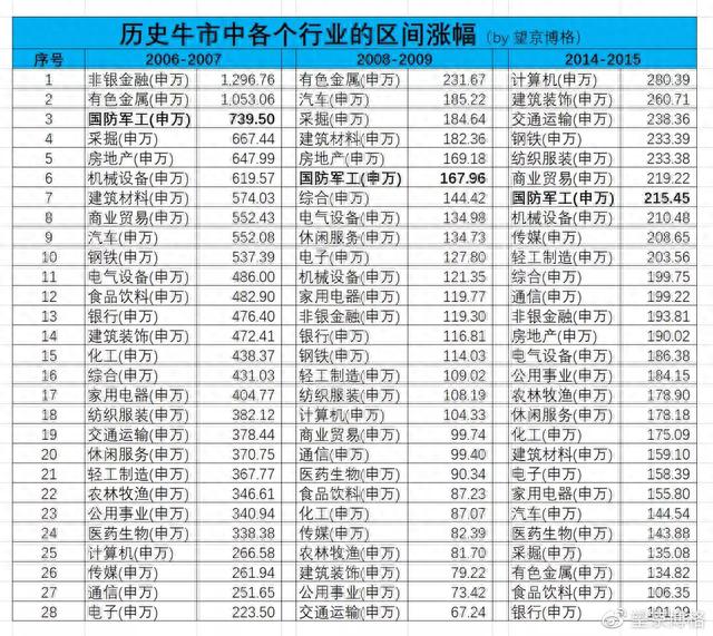 军工这趟车到底上不上呢