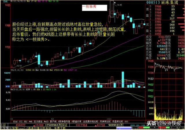 一套最实用的买卖战法——135均线战法，简单实用，学到即是赚到