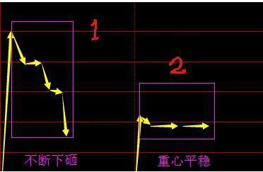 游资超短线打板法：二板擒龙头选股法，一旦打中，后市开启暴涨行情，就像十倍牛股东方通信