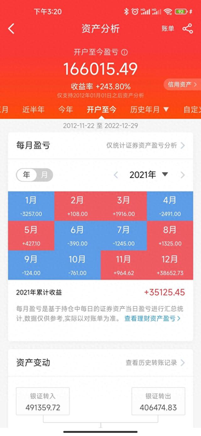 2022年总结股票收益率只有3.54%但超过85%的股民。