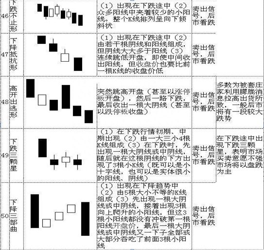 散户若想在A股中真正赚钱致富，不得不看这70种K线大全，精确判断次日涨跌情况