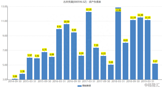 古井贡酒二季度扣非归母净利超预期，上市徽酒企业业绩分化明显