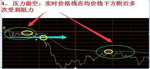 中国股市：主力到底进场还是出逃“分时图”已经全部告诉你了，短线务必死盯分时图