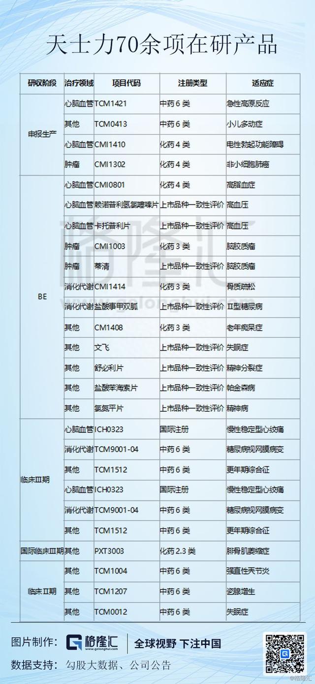 天士力(600535.SH)：逐步转型的中医药大健康产业集团