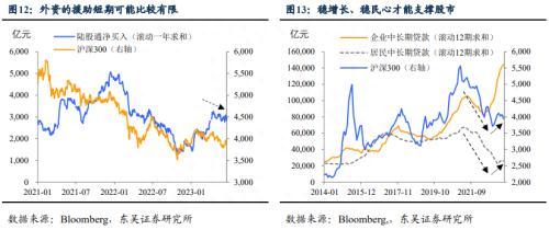东吴宏观：经济“冷”了，地缘“热”了，节后市场怎么看