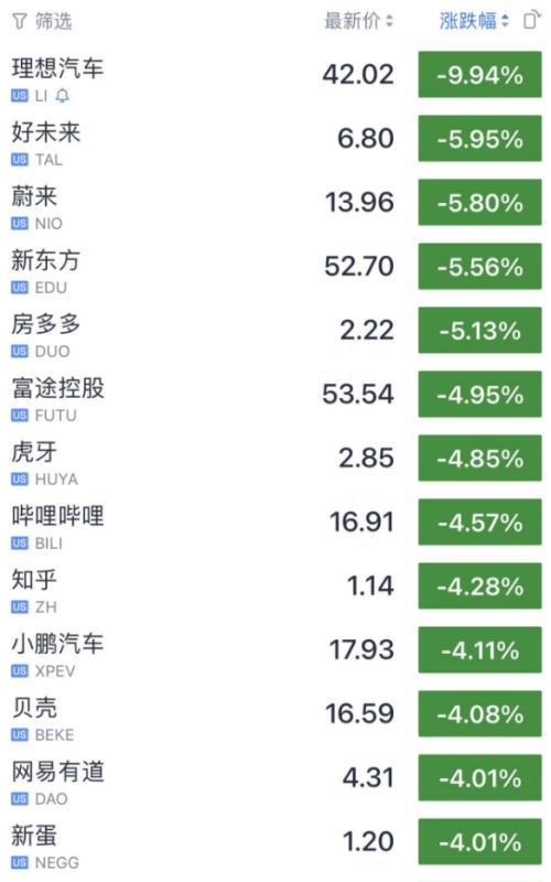 今夜，大跌！