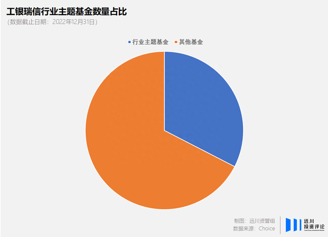 工银瑞信的「悖论」