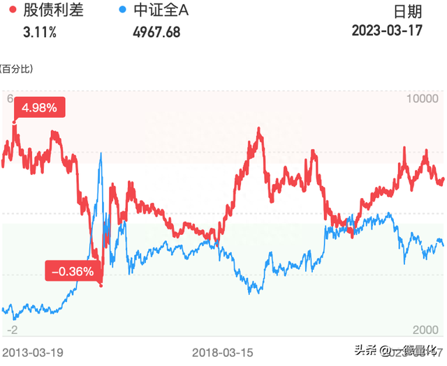 挑战2千万第1天，一步步将股票资金账号变到2千万