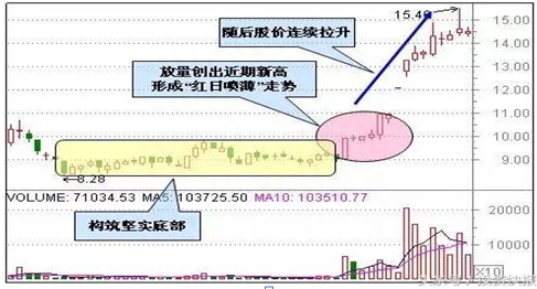 股市赚钱最厉害的一种人总结：假如只有五万块钱应该如何炒股越简单越靠谱