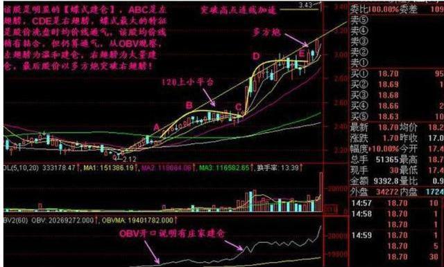 我是如何从亏损70万到赚回960万，全靠坚守“一根巨阳头顶光，尾市抢盘我清仓”，几乎逃过所有的下跌