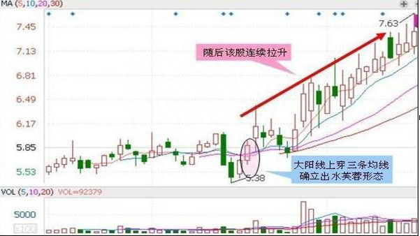 股市中最会赚钱的人：股票正处筑底行情，散户浑然不知死记四个底部形态，迅速抄到“真底部”