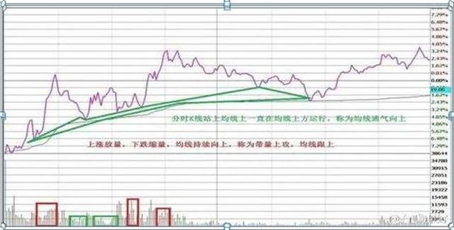 主力最害怕的一种人：一辈子只投资一只股票，日日来回操作，从不满仓却赚得盆满钵满，全靠这5大技巧