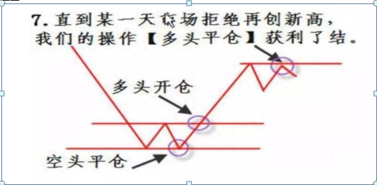 国内“隔夜短做”最牛股民：15年来只找“涨停后的首根阴线”来做！本金翻60倍！主力根本毫无办法！绝望