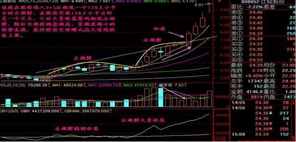 A股市场：股价持续上涨，主力资金却在不断流出，究竟出现什么问题散户看完直呼“套路深”