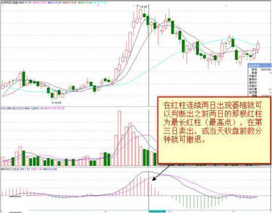 终于有人把MACD的秘密说透彻了，自称20年没亏过只看一根“红绿柱”，买小卖小，缩头缩脚