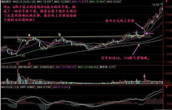 赔了几十万终于顿悟原来股票是这样炒的：掌握这筹码分布，轻松看清主力持仓成本，股票涨跌心中有数