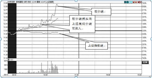 终于有A股高手发声了：假如这是第六次牛市，1.9亿股民最后的结局是怎样的那么现在大盘是怎么阶段