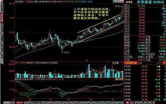 主力洗盘为什么不让股价有效跌破重要均线，这一文终于讲透彻了，我整整读了10遍，太精辟了