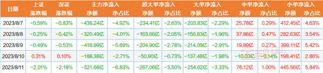 一周透市：A股跌逾3%，一级行业全军覆没！反腐风暴下6只医药股挤进牛股TOP10，机构火线调研！盟固利引爆新股行情