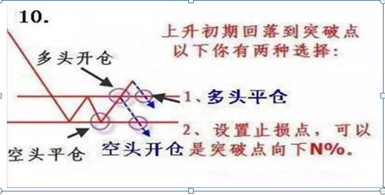 国内“隔夜短做”最牛股民：15年来只找“涨停后的首根阴线”来做！本金翻60倍！主力根本毫无办法！绝望