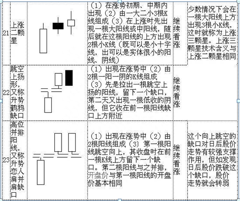 K线入门基础知识大全，勤背诵，知买点，晓出货，教你最“笨”的方式赚最多的钱，值得大家收藏学习