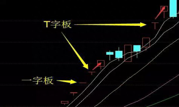 3分钟彻底搞懂“抓涨停股战法”从未被套，一招教你十拿九稳的躺着数涨停板，谨记一招买进就涨